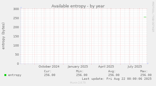 Available entropy