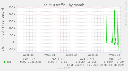 as0t10 traffic