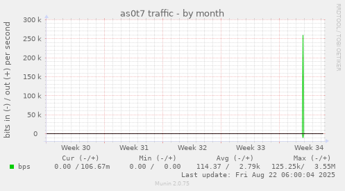 as0t7 traffic