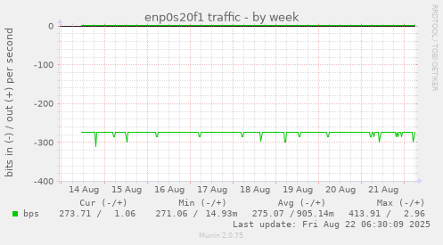 enp0s20f1 traffic