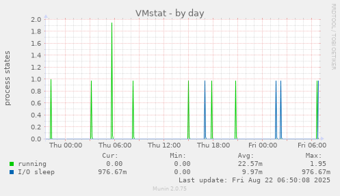 VMstat