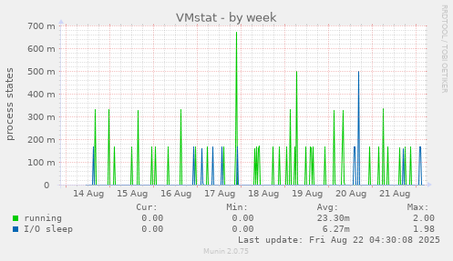 VMstat